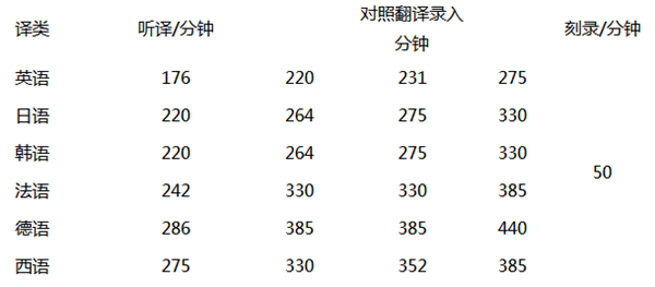 音頻翻譯報(bào)價(jià)